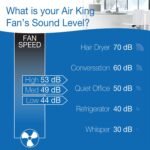 Air King 9106 Table Fan - Image 7